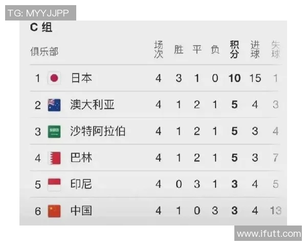 西安乒乓球队在世界杯预选赛中以89分稳居积分榜首位